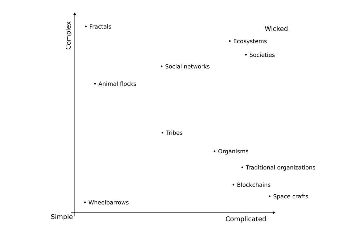 Map over complex system types