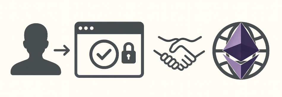 Ethereum's website agreement